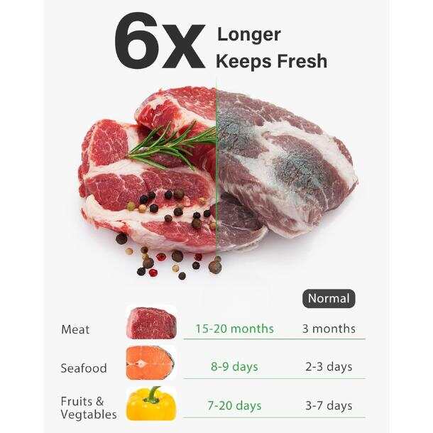 【新規特価】真空シーラーバッグ、150ガロン（11インチ×1 - Meal Prep Bulking のレビューと価格